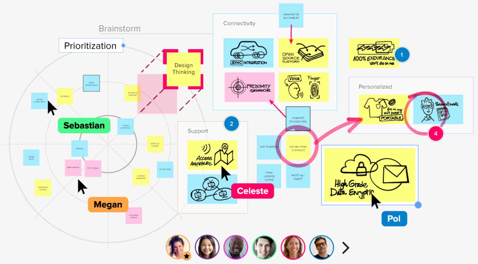 6 steps to a successful online meeting
